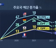 다른 나라 다 줄이는데, 한국만 확장 재정?..정말 그럴까