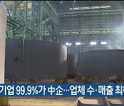 울산 기업 99.9%가 中企..업체 수·매출 최하위권