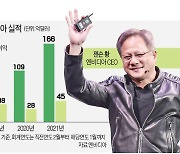 AI·메타버스 업고..엔비디아, 반도체 시총 1위