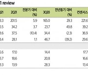 "오스템임플란트, 매출 확대 위한 포석 마련 중"