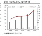 "일동홀딩스, 비상장 자회사 IPO 준비로 기업가치 확인 중"