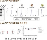 랩지노믹스, 코로나19 다가백신 동물실험서 효능·안전성 확인