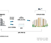 현대오일뱅크 탄소포집 사업 확대..국내 최대 규모 CCU 설비 계획