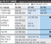 사적모임 10~12명, 유흥시설은 자정까지