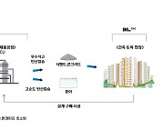 Hyundai Oilbank turns carbon emissions into cement, concrete