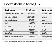 Fractional foreign stock trading soon to be available in most Korean brokerages