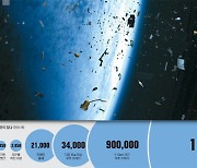 우주 쓰레기의 위력..완두콩만큼 작아도 수류탄급 [Science]