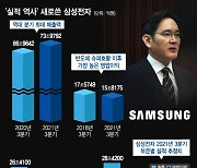 반도체 겨울 온다더니..삼성도 "불확실" "변수" "협상 어려워"