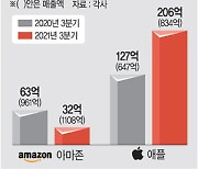 "4분기 실적도 암울" 전망에.. 바이든, 더 급해졌다