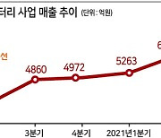 윤활유사업이 끌고 배터리가 밀고..SK이노, 3분기 영업익 '흑자전환'