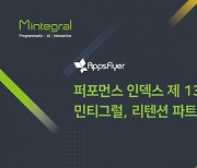 민티그럴, 앱스플라이어 '퍼포먼스 인덱스 제13차 에디션' 리텐션 파트 파워 랭킹 4위