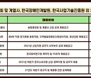 커리어넷, 농협중앙회 및 계열사·한국장애인개발원·한국산업기술진흥원·한국화학연구원·한국소비자원·신용보증재단중앙회 채용 소식 발표