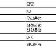 [여자농구 중간순위] 29일