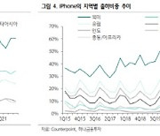 [주목!e해외주식]애플, 분기 호실적 달성..공급 부족 상황은 주시해야