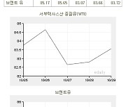 [표]유가 주간 동향