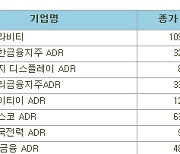 [표]해외 한국 DR(10/29).