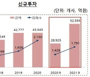 [마켓인]"벤처 전성시대"..국내 벤처투자 규모 5조원 돌파