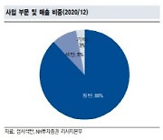 [주목!e해외주식]中 2위 석탄기업 섬서석탄, 전력난 시대 '주목'