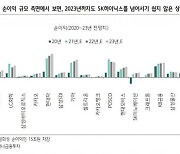 내년에도 코스피 2위 'SK하이닉스' 대신할 주인공 없다.."주가 부활 시그널"