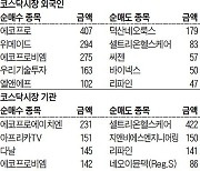 [주식 매매 상위 종목 및 환율] 2021년 10월 29일자