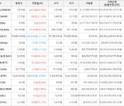 가상화폐 디센트럴랜드 1,135원 상승한 2,810원에 거래