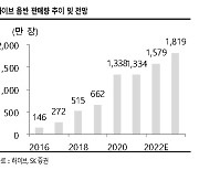 "하이브, 내년 영업익 3662억 전망..목표주가 45만원"