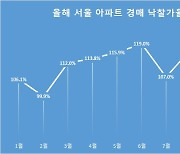 아파트 경매 낙찰가율 또다시 역대 최고 경신[부동산360]