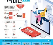 경남도 '2021 대한민국 숙박대전 할인 프로모션' 동참