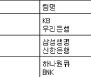 [여자농구 중간순위] 30일