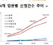 금리인하 요구권 활성화 나선 금융당국.."대상 차주인지 정보 제공"