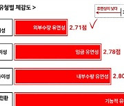 경총 "노동시장 유연성·안정성 모두 부정적..제도 고쳐야"