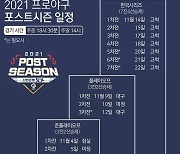 [그래픽] 2021 프로야구 포스트시즌 대진표