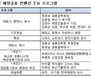 금감원, '2021 부산해양금융컨벤션' 개최.."금융중심지의 미래 모색"