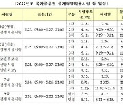 내년 공무원 공채시험..5급·외교관 2월26일, 9급 4월2일