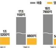 LG, 프리미엄 가전 앞세워 불확실성 뚫는다