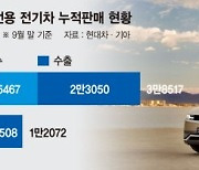 아이오닉5·EV6 전용전기차 질주.. 반년만에 5만대 팔렸다