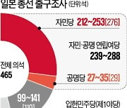 첫 시험대 오른 日 기시다..자민·공명 연립여당 과반 확보