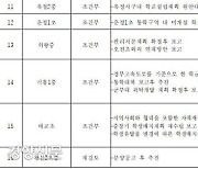 경기도에 초중고 15곳 신설.."과밀학급 해소 위해"