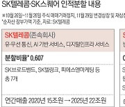 SK텔레콤에서 분할한 'SK스퀘어' 1일 출범