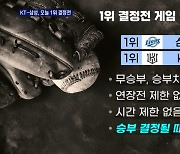 KT-삼성 오늘 1위 결정전..'끝장승부' 펼친다