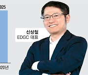 극초기 암 진단..내년초 세계시장 본격진출