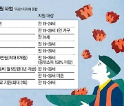 "월세·교통비도 좋지만..우리에게 필요한건 일자리"