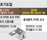 내년 7월부터 대출 더 어려워진다는데.."먼저 당겨 쓰자"