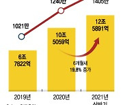 자산 불리기, 맛집 찾아 배달까지..너 '은행 앱' 맞니?