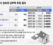 삼성 상속세, 남의 일 아니네..집 한채 물려받아 세금도 집 한채