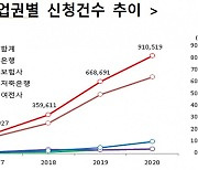 금리인하요구권, 더 성실히 안내한다.. '숨은 소비자 권리 찾기'