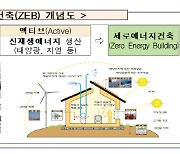 국토부, 건설연구원 등 '제로에너지건물 인증기관' 추가 지정