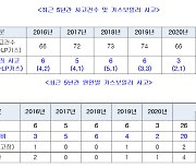 '다가오는 겨울'..장기간 미사용 가스보일러, 가동 전 점검해야