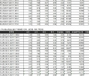 [표]거래소주가지수선물·옵션시세표(11/1)