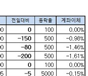 [표]장외주식 거래현황(11/1)